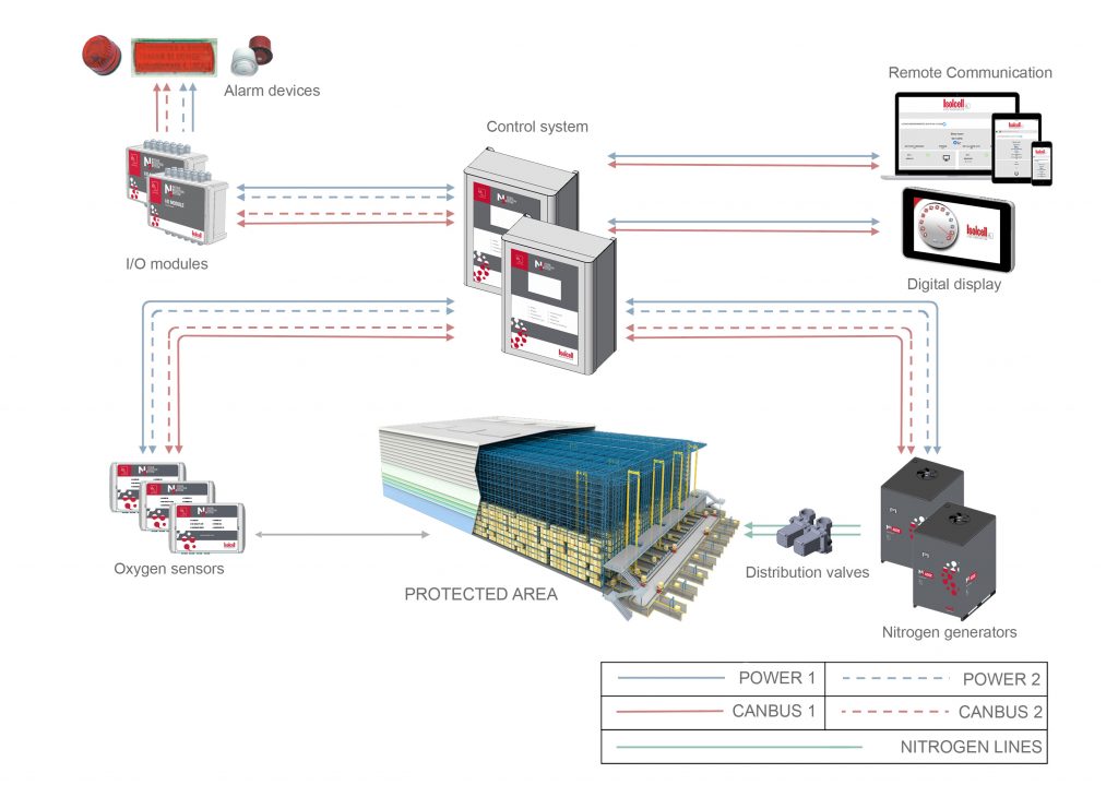 safety integrity level SIL IEC 61508 how it works